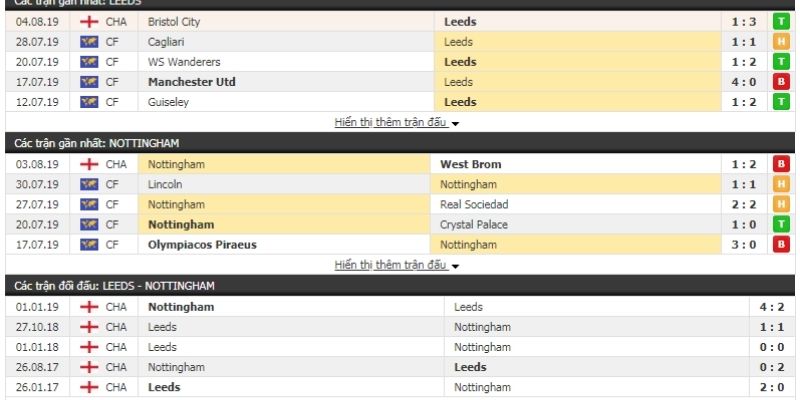 Kèo góc phản ánh lối chơi bóng bổng đặc trưng của Forest